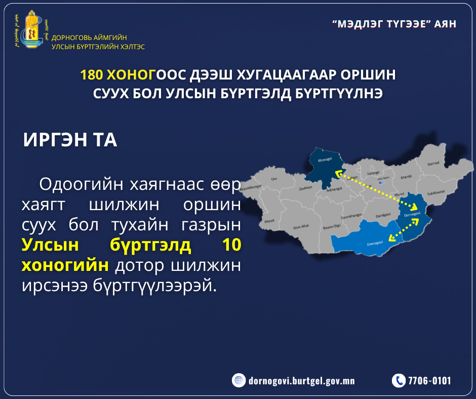 Хэлтсийн 2025 оны төсөв