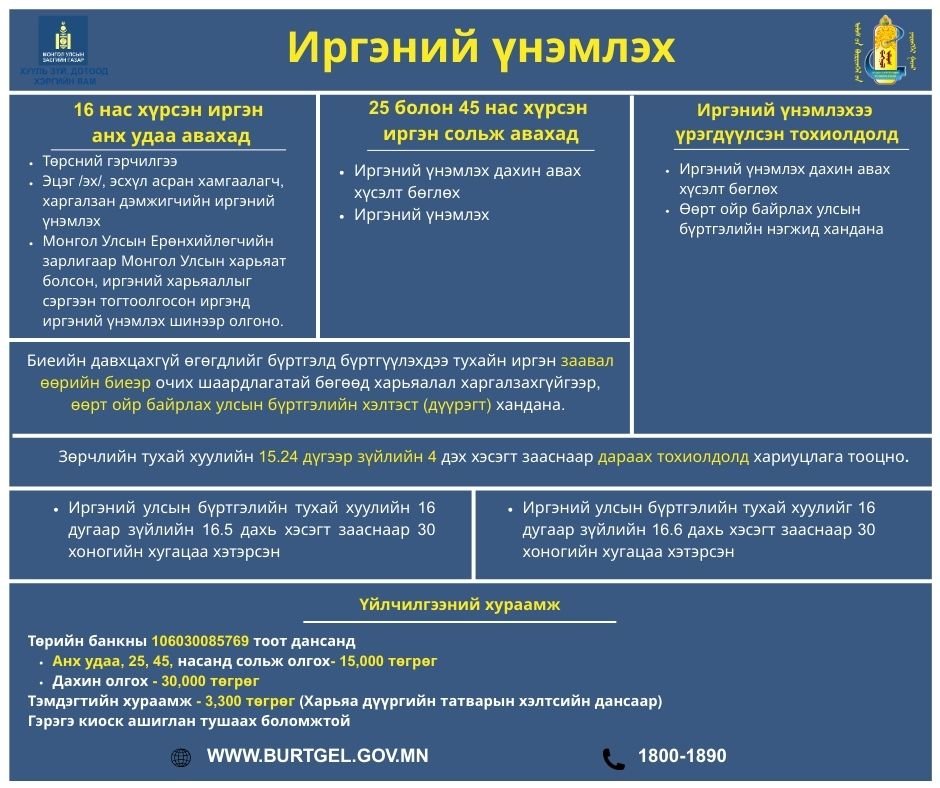 Иргэний үнэмлэх шинээр авах, дахин авах, сольж авахад бүрдүүлэх материал