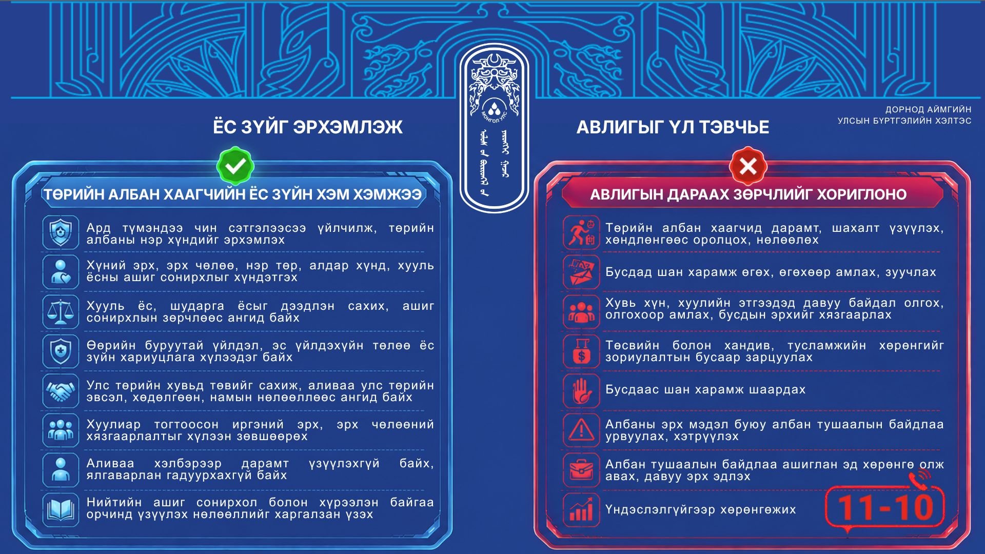 ЁС ЗҮЙГ ЭРХЭМЛЭЖ - АВЛИГЫГ ҮЛ ТЭВЧЬЕ 