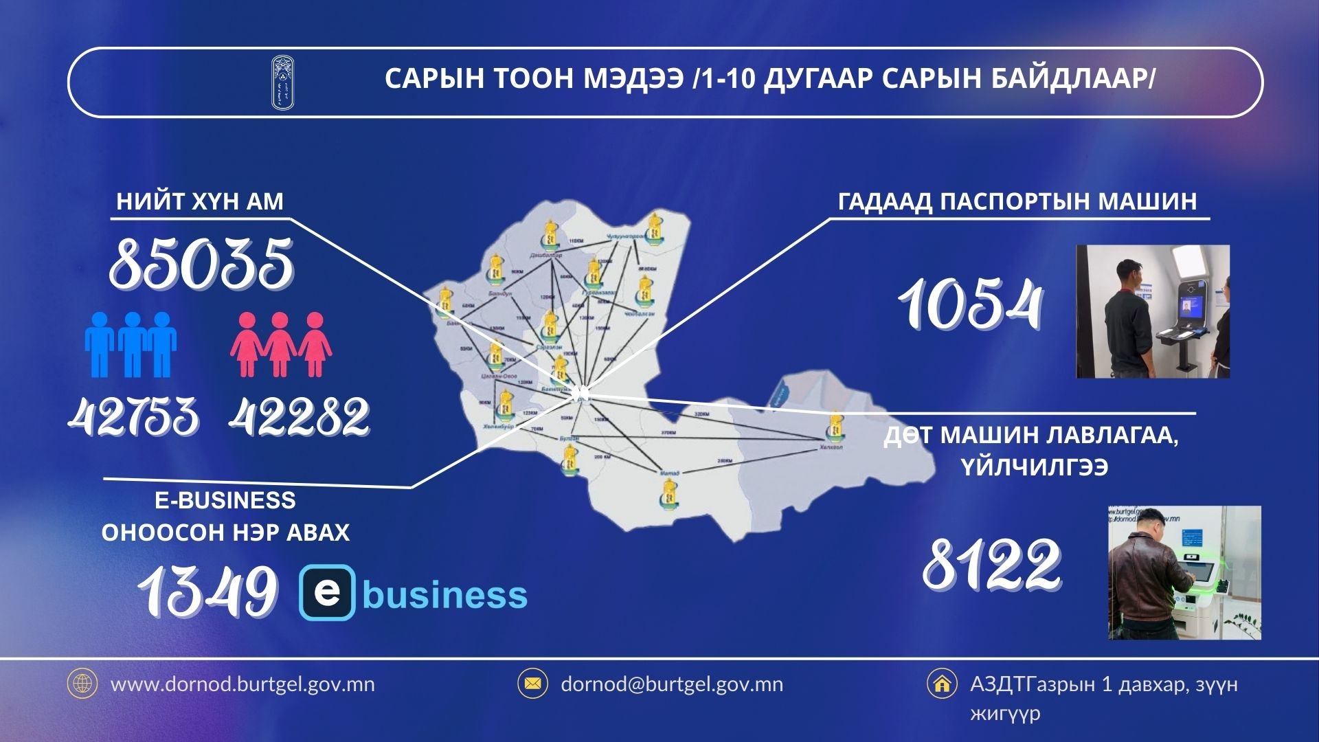 САРЫН ТООН МЭДЭЭ /1-11 дүгээр сарын байдлаар/