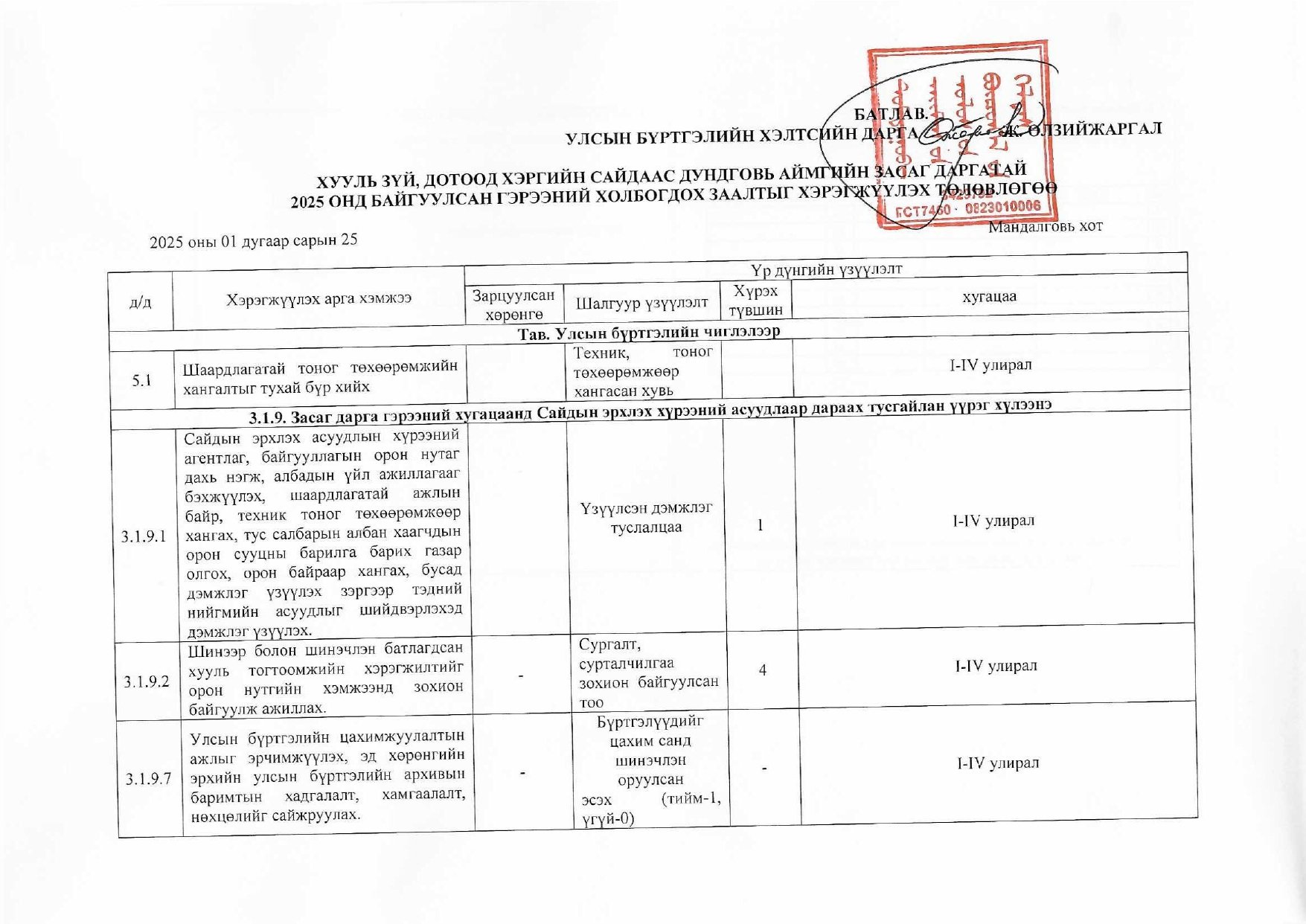 2025 оны Хууль зүй, дотоод хэргийн сайдаас АЗД-тай 2025 онд байгуулсан гэрээний холбогдох заалтыг хэрэгжүүлэх төлөвлөгөө