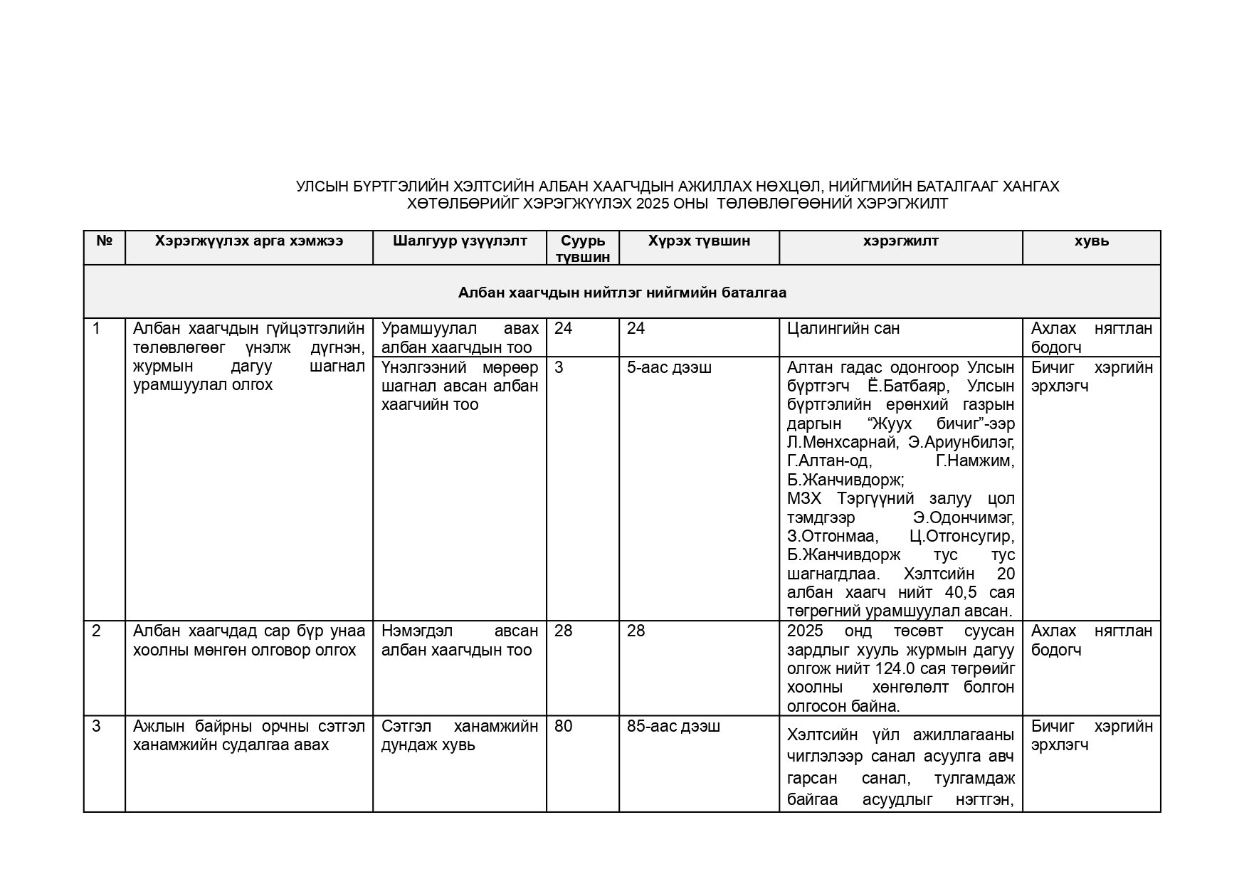 2025 оны Нийгмийн баталгааг хангах жилийн тайлан
