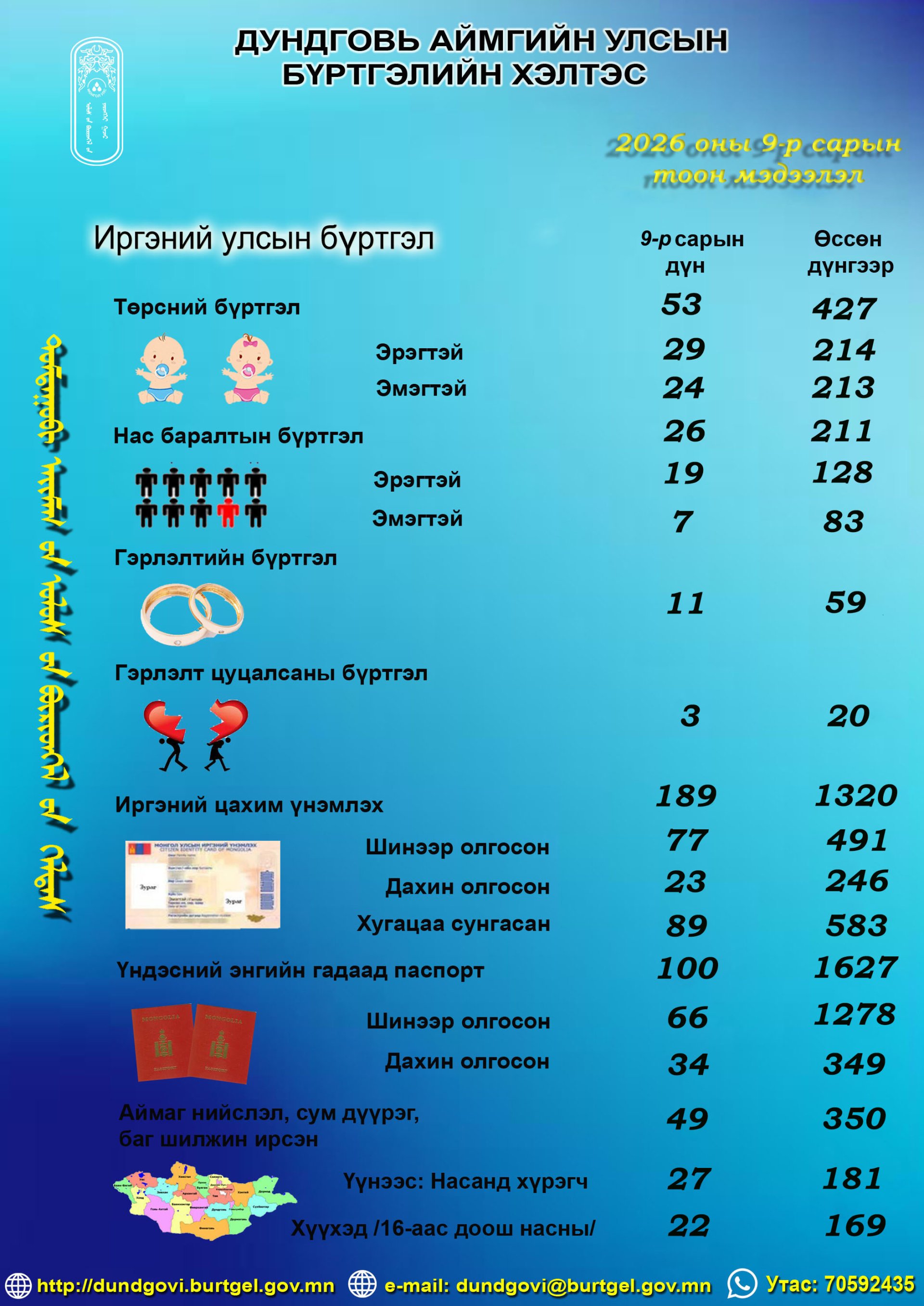 2026 оны 09-р сарын тоон үзүүлэлт