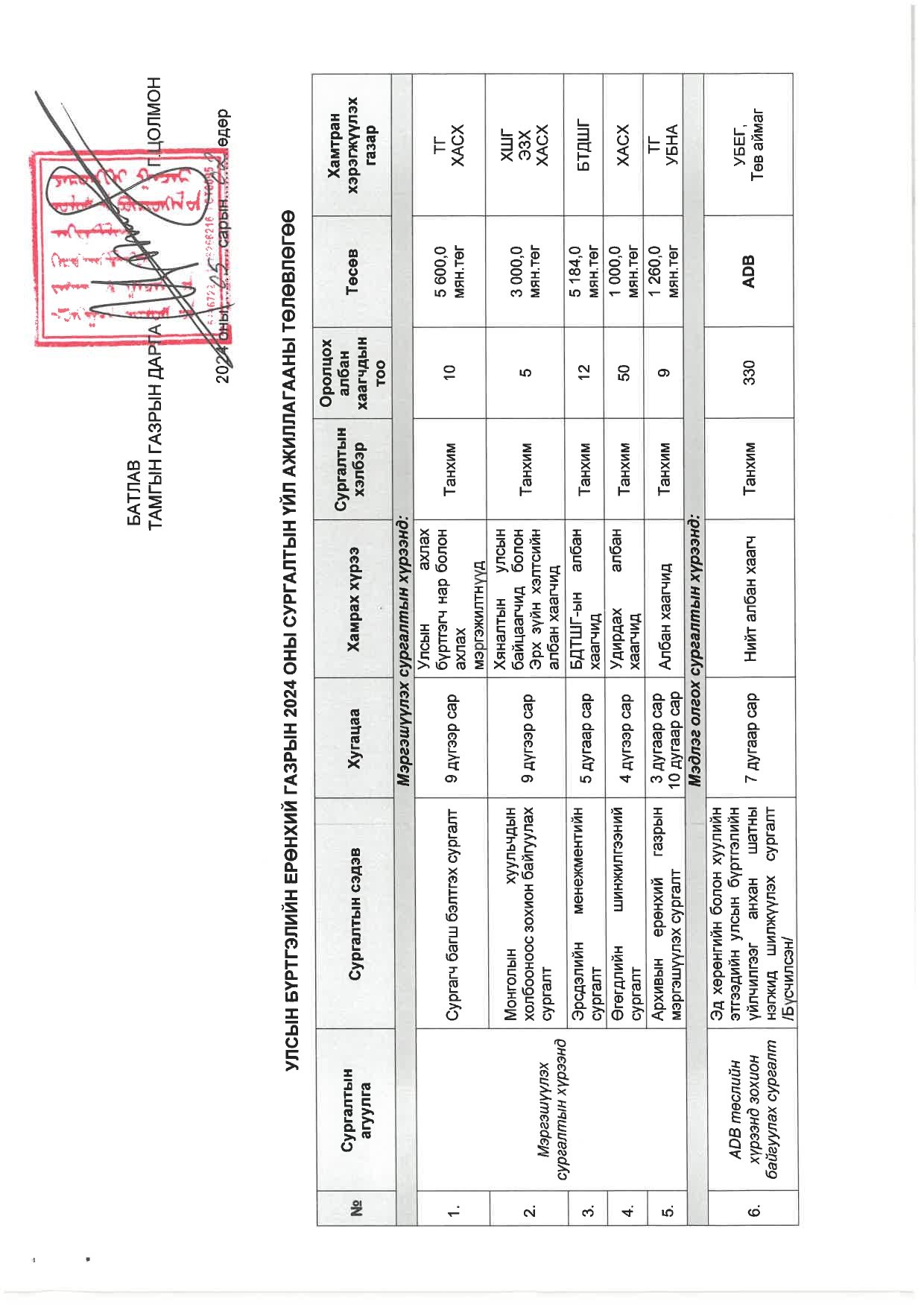 УБЕГ-ын 2024 оны сургалтын үйл ажиллагааны төлөвлөгөө