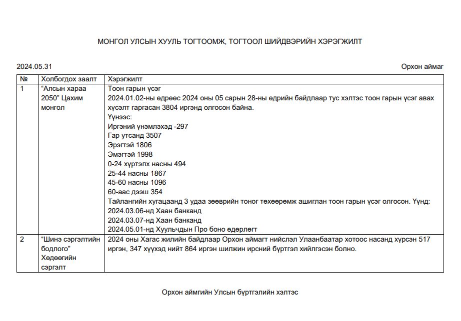 МОНГОЛ УЛСЫН ХУУЛЬ ТОГТООМЖ, ТОГТООЛ ШИЙДВЭРИЙН ХЭРЭГЖИЛТ
