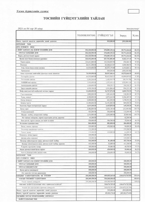 Төсвийн гүйцэтгэлийн 2024 оны 04-р сарын мэдээ