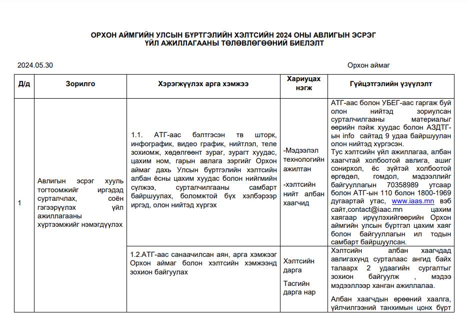 2024 оны эхний хагас жилийн Авлигын эсрэг үйл ажиллагааны  төлөвлөгөөний биелэлт