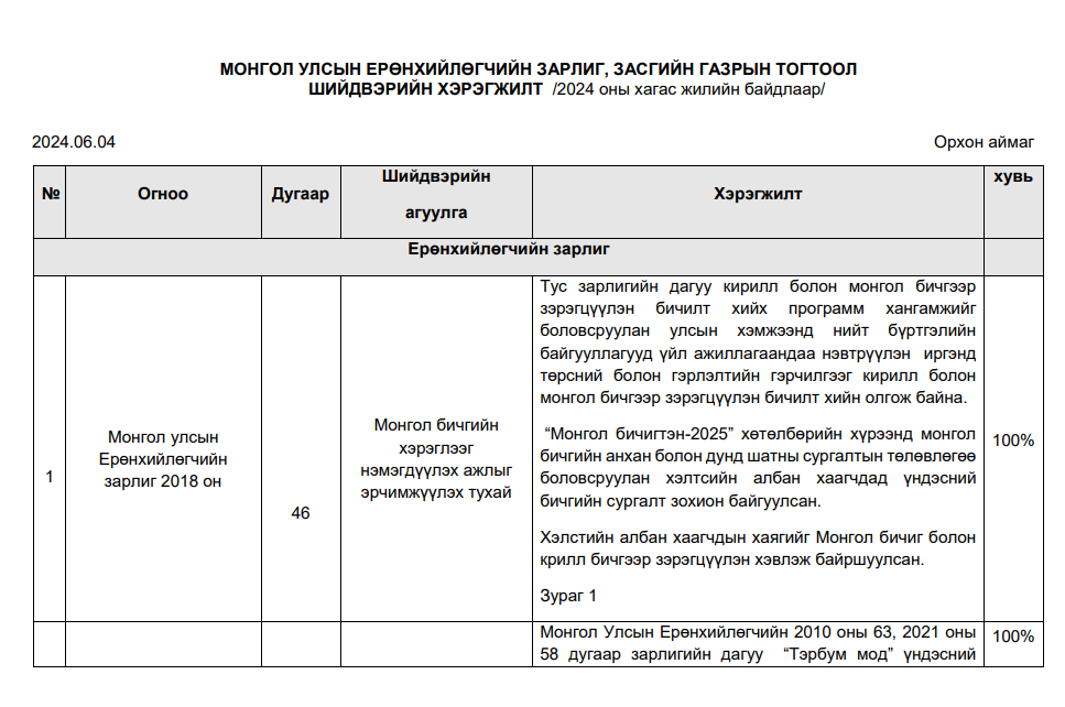 МОНГОЛ УЛСЫН ЕРӨНХИЙЛӨГЧИЙН ЗАРЛИГ, ЗАСГИЙН ГАЗРЫН ТОГТООЛ  ШИЙДВЭРИЙН ХЭРЭГЖИЛТ /2024 оны хагас жилийн байдлаар/