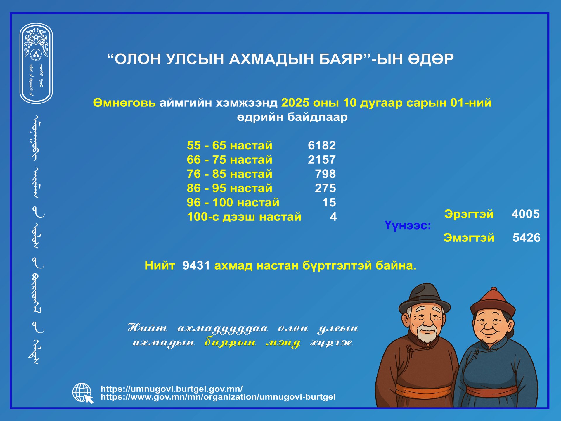 Нийт ахмадууддаа 