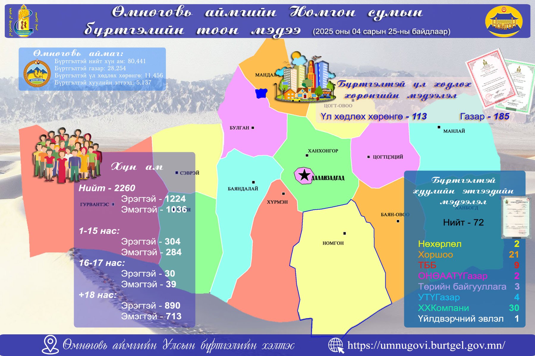 2025 оны 04 дүгээр сарын 25-ны өдрийн байдлаарх 