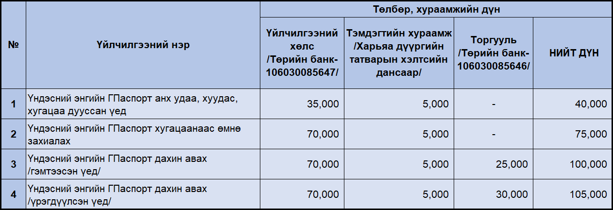 Төлбөр хураамж, үйлчилгээний хөлсний хэмжээ