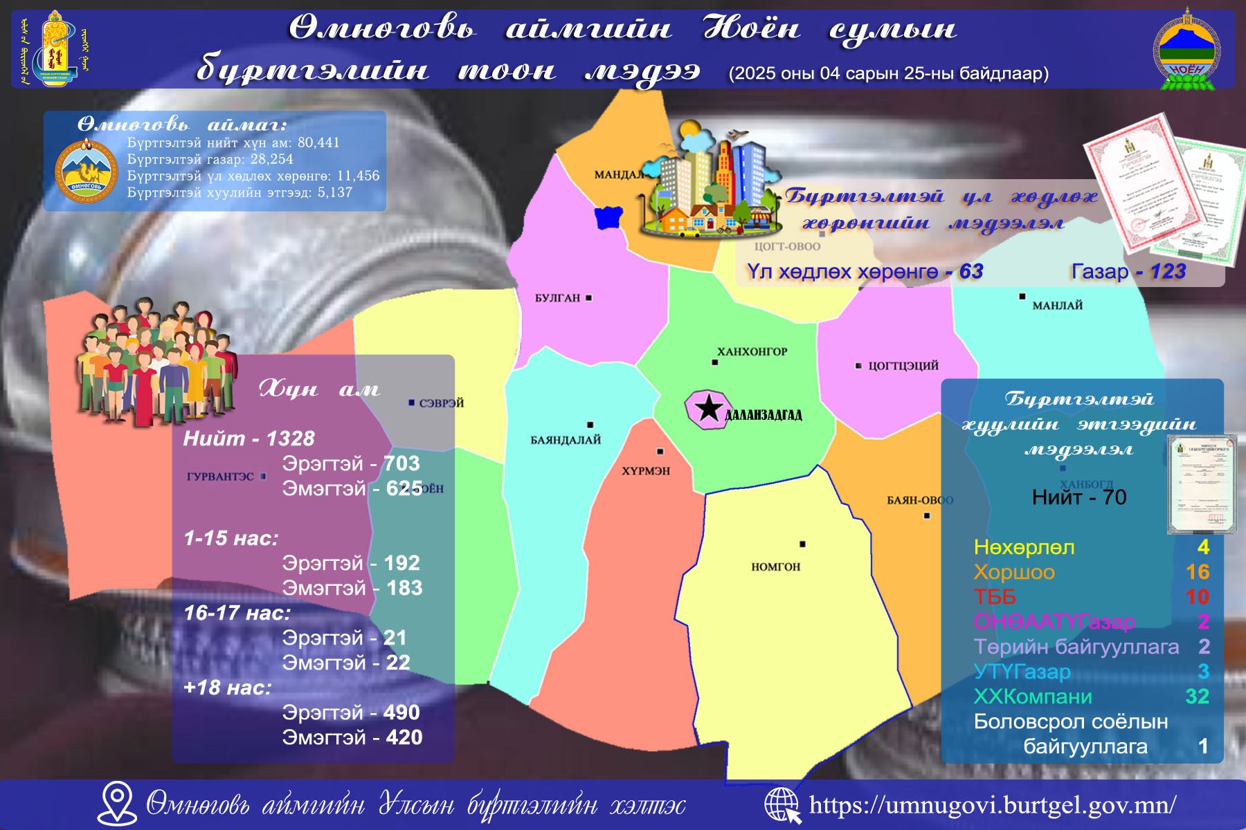 2025 оны 04 дүгээр сарын 25-ны өдрийн байдлаарх 