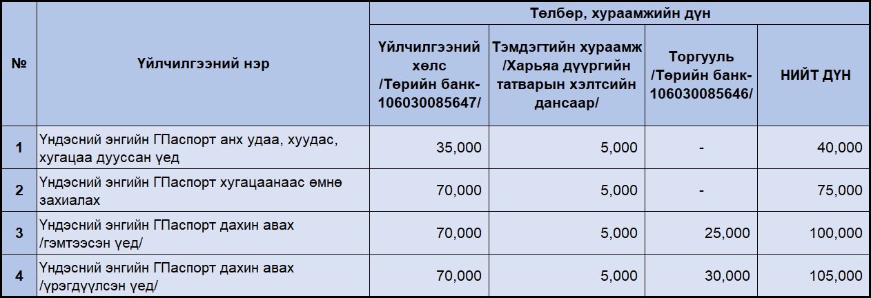 Үндэсний энгийн гадаад паспортын төлбөрийн мэдээлэл