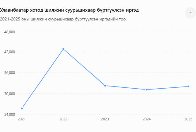 Уур амьсгалын өөрчлөлт болон цөлжилт нь шилжилт хөдөлгөөнд хэрхэн нөлөөлж байна вэ?