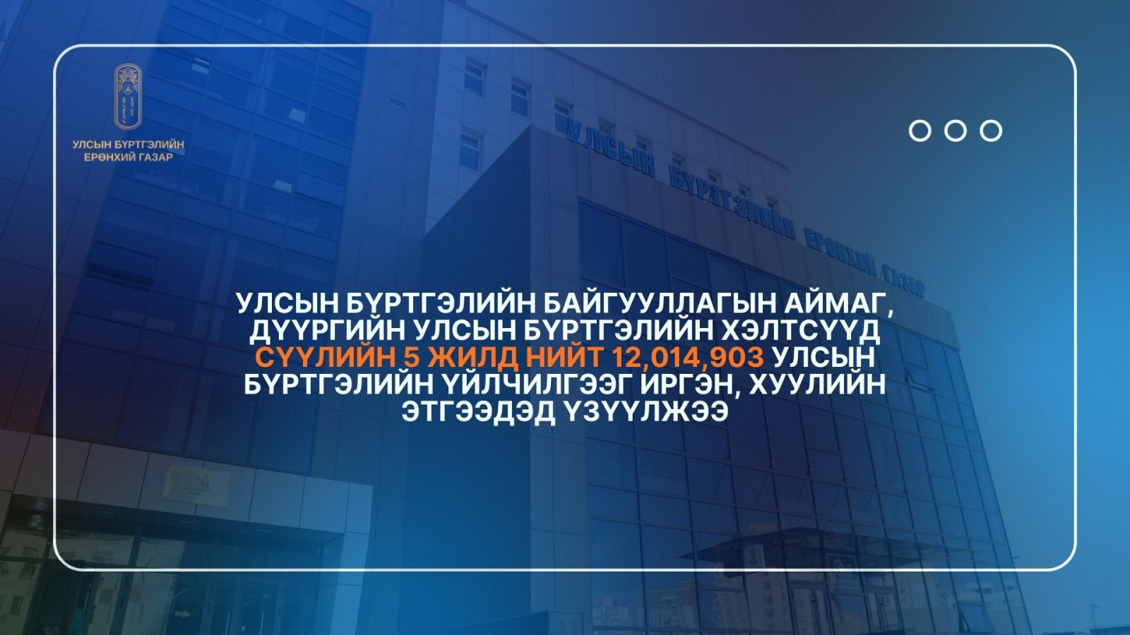 Сүүлийн 5 жилд нийт 12,014,903 улсын бүртгэлийн үйлчилгээг иргэн, хуулийн этгээдэд үзүүлжээ