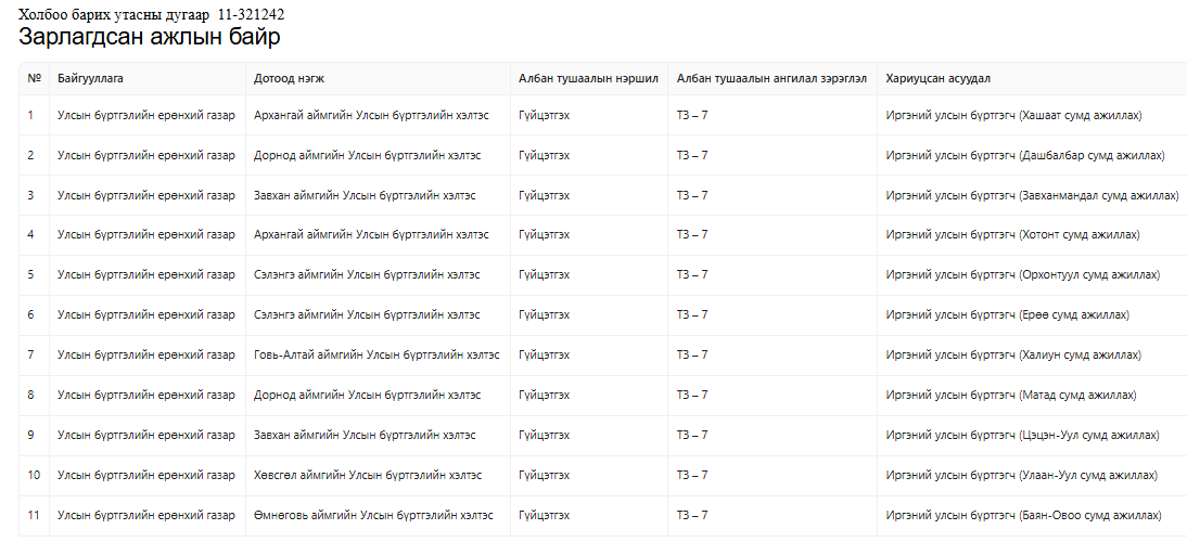 СУЛ ОРОН ТОО НӨХӨХ СОНГОН ШАЛГАРУУЛАЛТЫН ЗАР