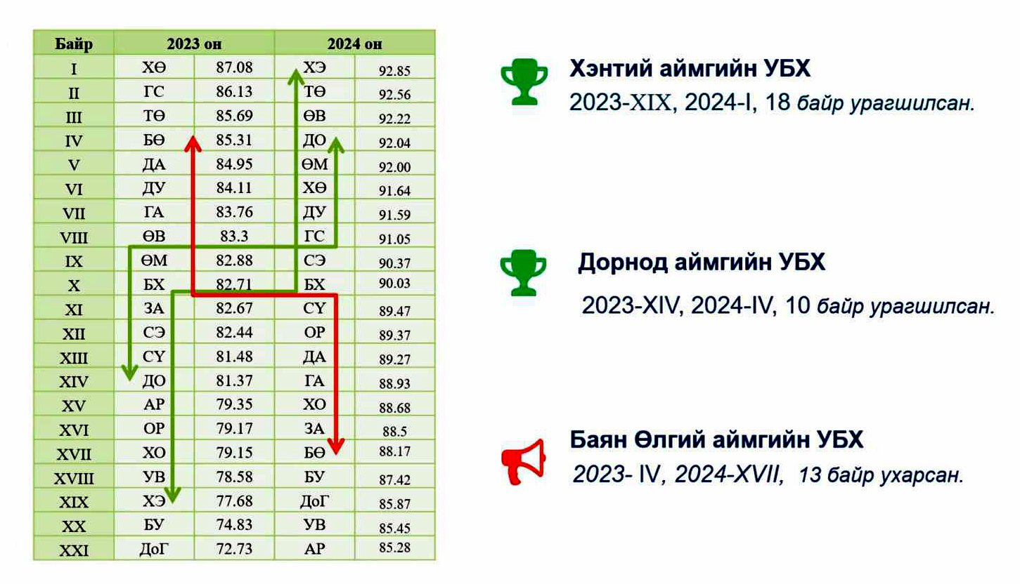 2024 оны үйл ажиллагаанд хийсэн хийсэн хяналт шалгалт шинжилгээ, үнэлгээ