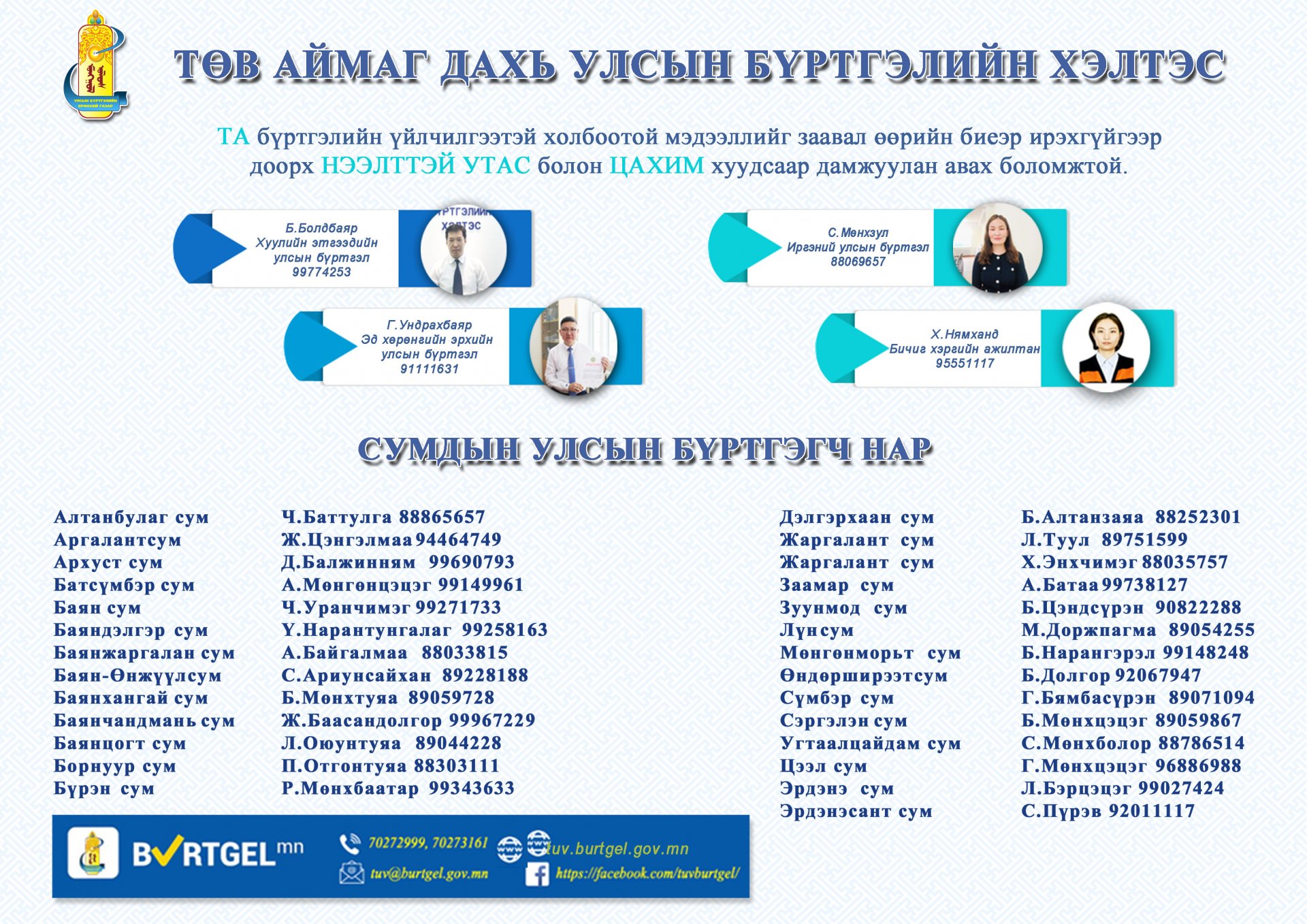 Төв аймаг дахь Улсын бүртгэлийн хэлтсийн албан хаагчдын утасны жагсаалт