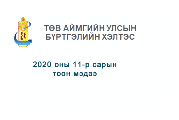 2020 оны 11-р сарын өргөдөл, гомдлын тоон мэдээ.