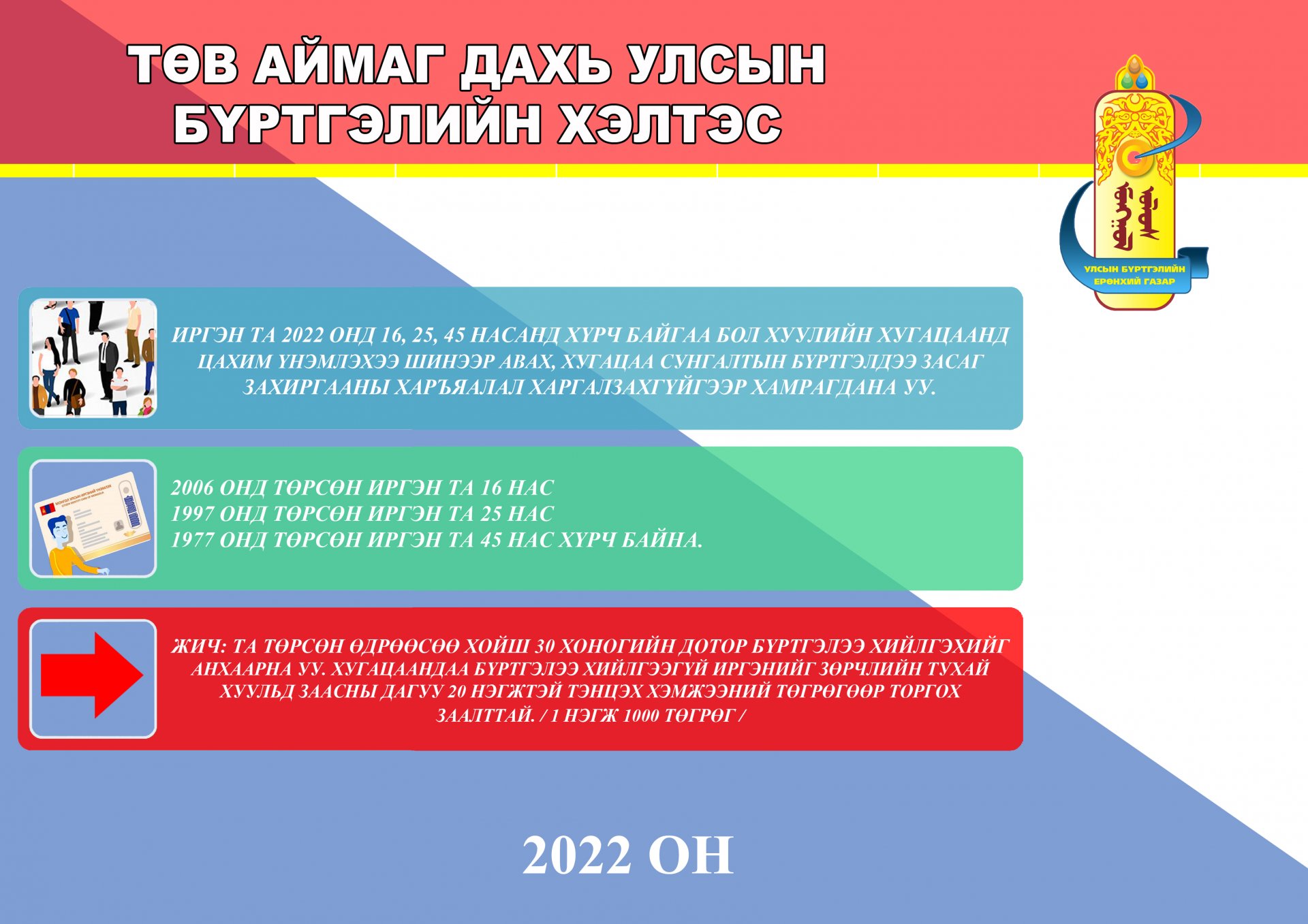 2022 онд 16,25,45 насанд хүрч байгаа бол