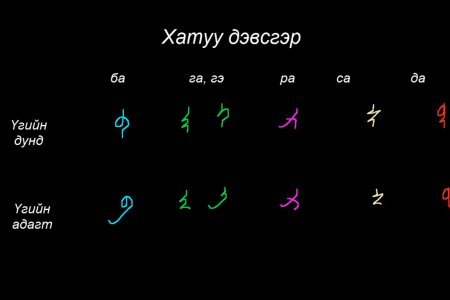 Монгол бичгийн хичээл №11 Хатуу дэвсгэр үсэг