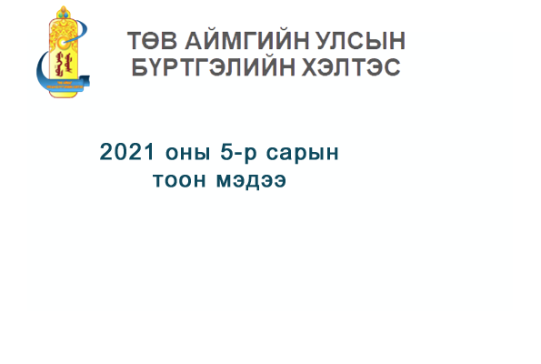 2021 оны 5-р сарын өргөдөл, гомдлын тоон мэдээ.