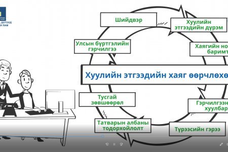 Хуулийн этгээдийн мэдээлэлд орсон өөрчлөлтийн бүртгэлийг ямар тохиолдолд хийлгэх вэ?