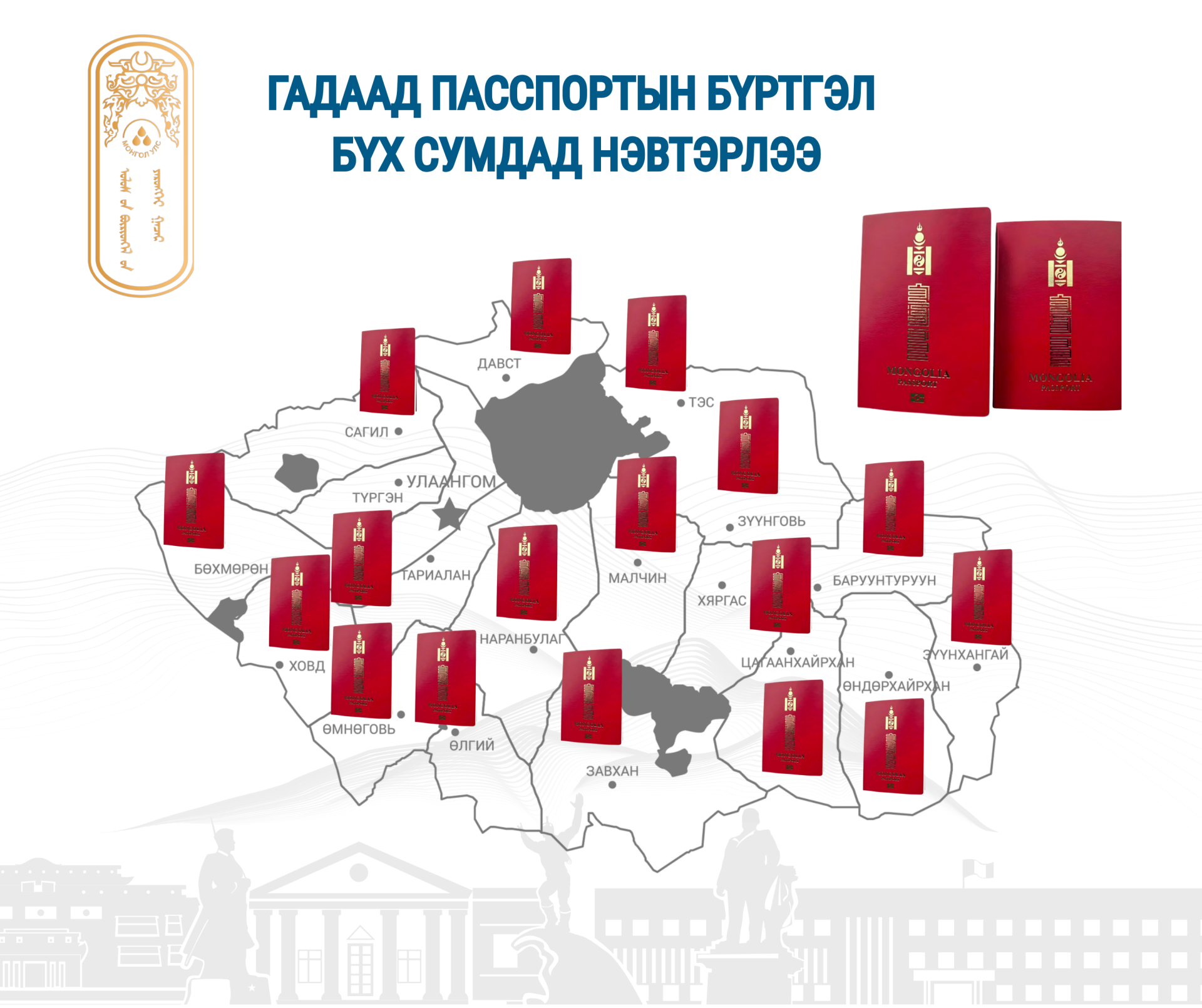 Гадаад паспортын бүртгэлийн үйлчилгээ бүх суманд нэвтэрлээ