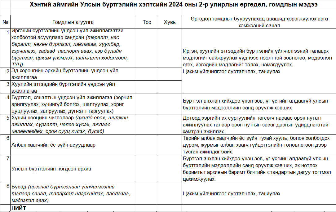 2024 оны 02 дугаар улирлын мэдээ