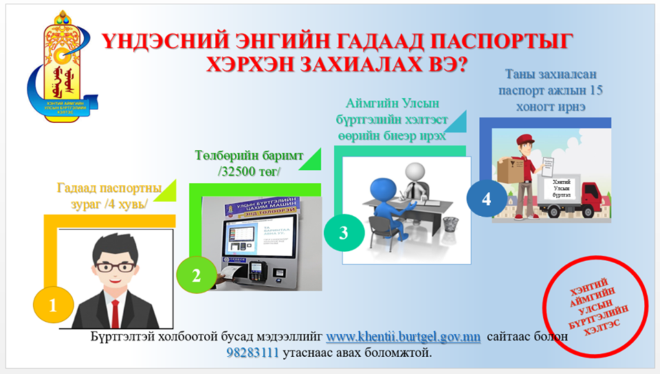 ГАДААД ПАСПОРТЫГ ХЭРХЭН ЗАХИАЛАХ ВЭ?