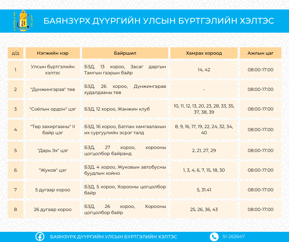 Иргэн та дараах харьяаллын дагуу шилжилт хөдөлгөөний бүртгэлээ хийлгэх ...