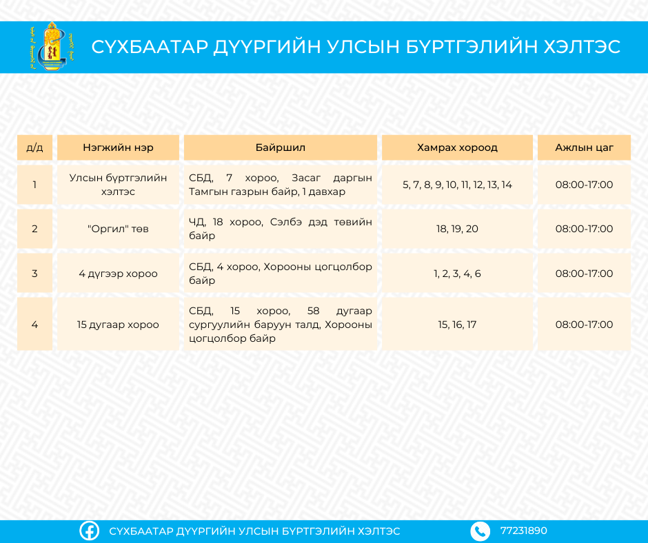 Иргэн та дараах харьяаллын дагуу шилжилт хөдөлгөөний бүртгэлээ хийлгэх ...